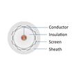 CABLU COAXIAL RG6 CX2 CCS 75ohm ALB 100m/buc