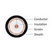 CABLU COAXIAL RG6 CX7 Cu/Cu 75ohm NEGRU 100m/buc