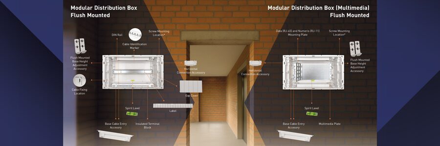 Cutii de distribuție modulare Panasonic – soluția profesională pentru instalații electrice moderne